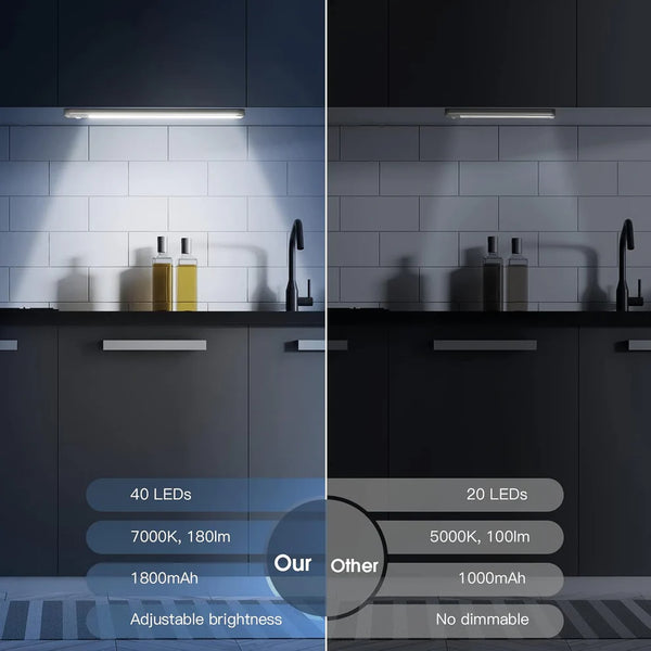 GlowMate Smart Magnetic Night Light