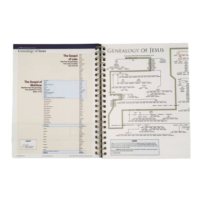 Rose Bible Charts Reference Guide